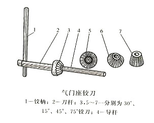 發(fā)電機(jī)氣門座鉸刀