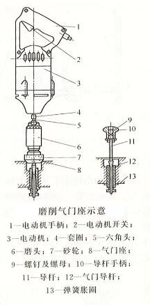 磨削氣門座