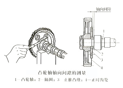 柴油發(fā)電機凸輪軸軸向間隙