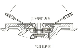 氣封板拆卸