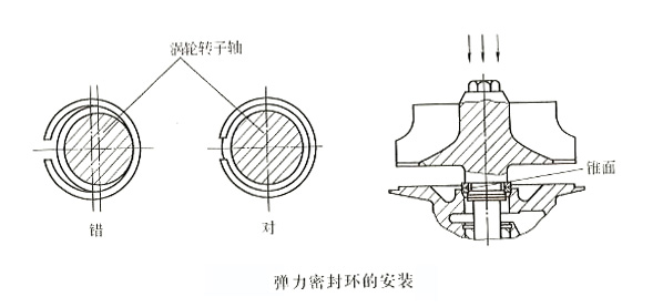 彈力密封環(huán)的安裝