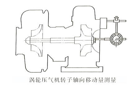 渦輪壓氣機(jī)轉(zhuǎn)子軸向移動(dòng)量測(cè)量