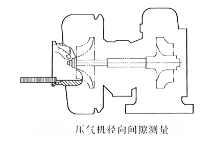 壓氣機(jī)徑向間隙測(cè)量