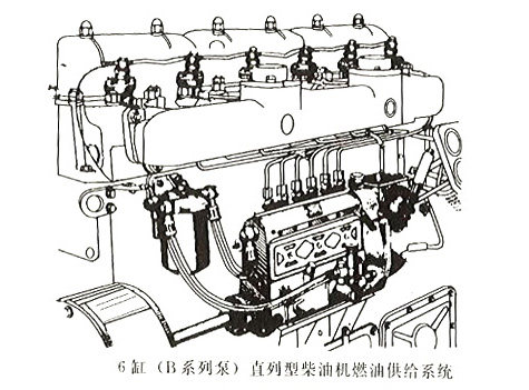 6缸B系列泵直列型柴油機(jī)燃油供給系統(tǒng)