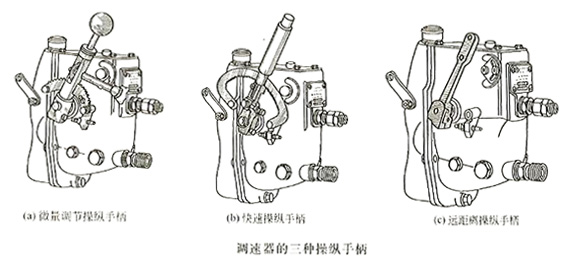 調(diào)速器的三種操縱手柄