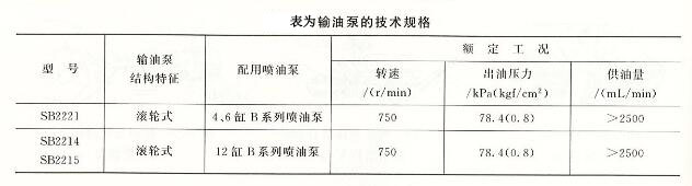 技術(shù)泵的技術(shù)規(guī)格