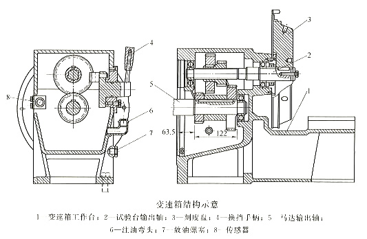 變速箱結(jié)構(gòu)示意