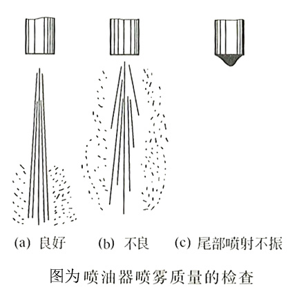 噴油器噴霧質(zhì)量的檢查