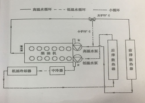 冷卻系統(tǒng)原理圖