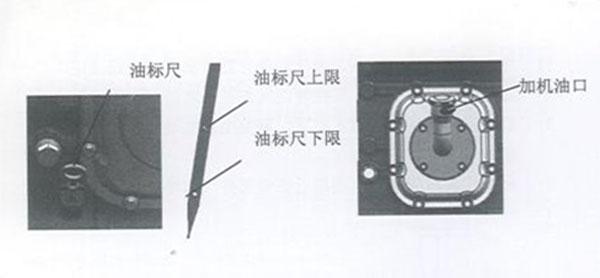 柴油機加機油示意圖