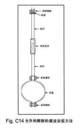 康明斯柴油發(fā)電機(jī)組排煙管安裝