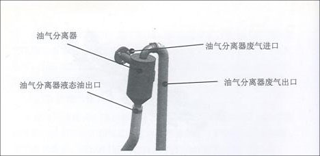 柴油發(fā)電機(jī)組曲軸箱通風(fēng)裝置結(jié)構(gòu)