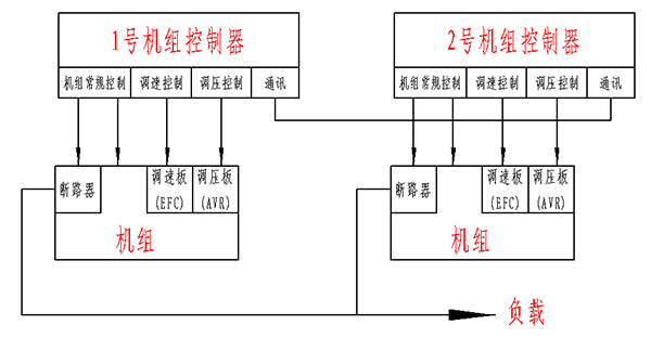 柴油發(fā)電機(jī)組并機(jī)原理