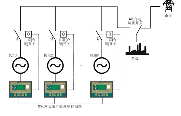 柴油發(fā)電機(jī)組并機(jī)方式