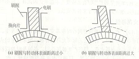 發(fā)電機(jī)