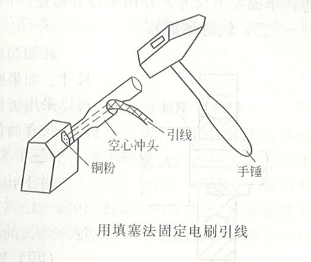 發(fā)電機(jī)