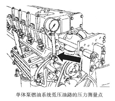 單體泵燃油系統(tǒng)低壓油路的壓力測(cè)量點(diǎn)