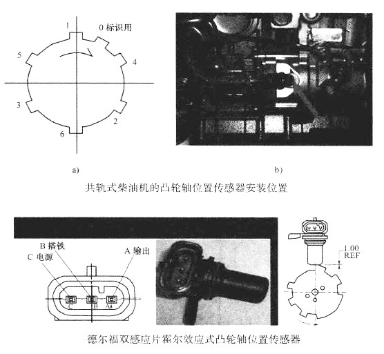 凸輪軸