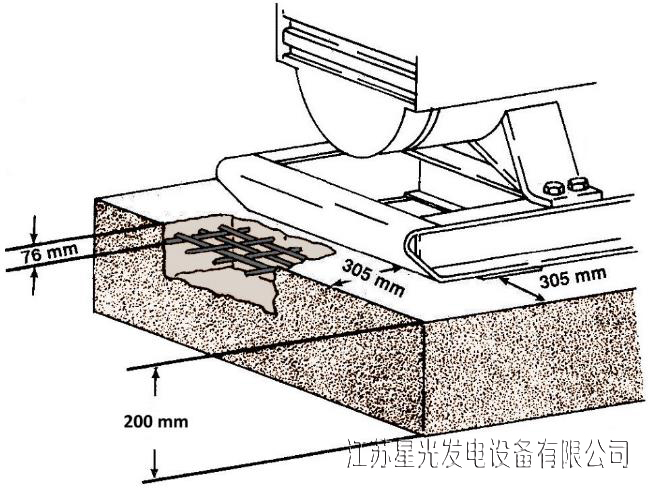 柴油發(fā)電機(jī)地面工程