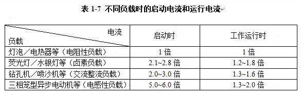 柴油發(fā)電機組