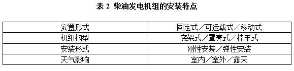 柴油發(fā)電機(jī)組