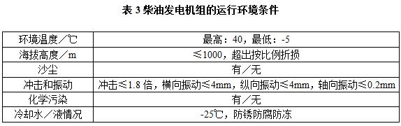 柴油發(fā)電機(jī)組