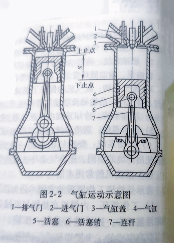 柴油發(fā)電機組