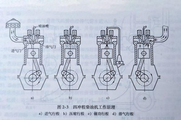 柴油發(fā)電機組