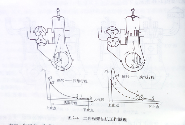 柴油發(fā)電機(jī)