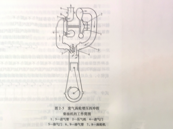 柴油發(fā)電機(jī)