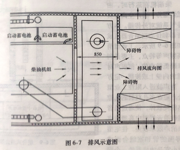 柴油發(fā)電機組