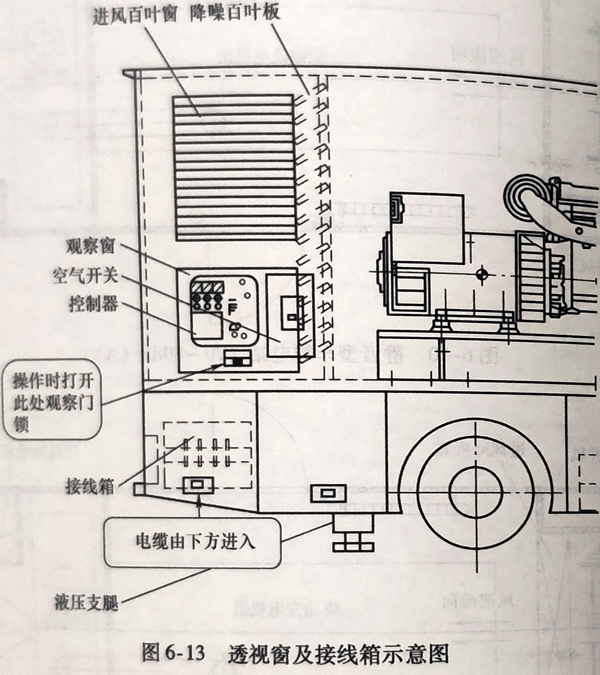 柴油發(fā)電機組