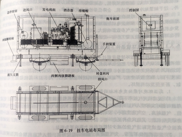 柴油發(fā)電機(jī)組