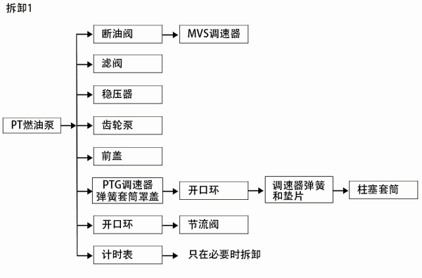 柴油發(fā)電機廠家