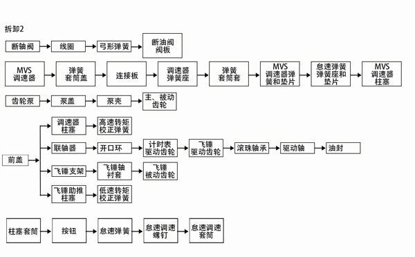 柴油發(fā)電機廠家