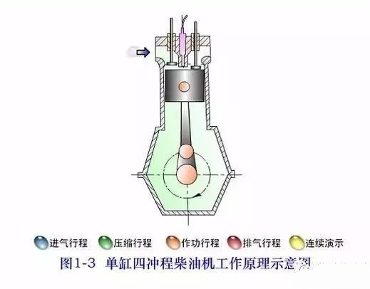 柴油發(fā)電機組