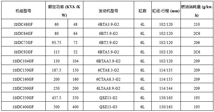 康明斯柴油發(fā)電機(jī)組