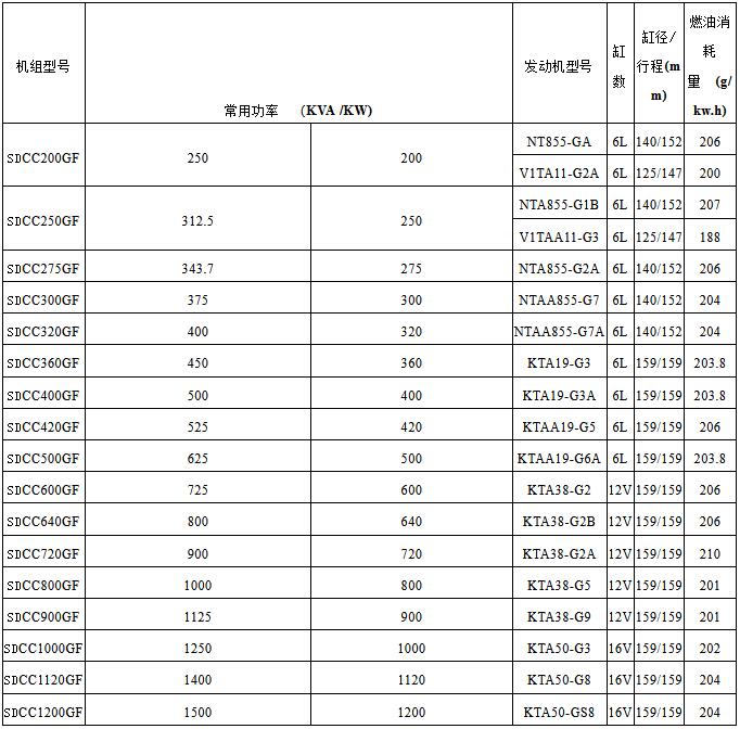 康明斯柴油發(fā)電機(jī)組