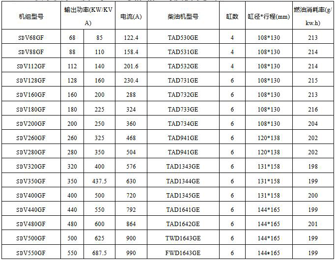 沃爾沃柴油發(fā)電機組