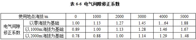 高原地區(qū)柴油發(fā)電機(jī)組