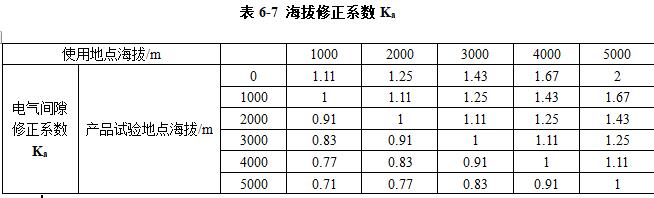 高原地區(qū)柴油發(fā)電機(jī)組