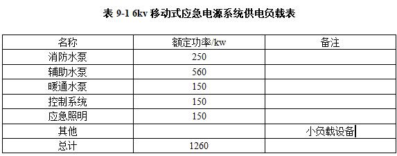 移動(dòng)式應(yīng)急柴油發(fā)電機(jī)組