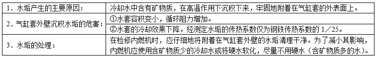 柴油發(fā)電機(jī)組