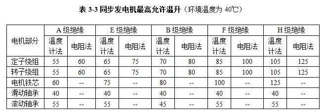 同步發(fā)電機(jī)