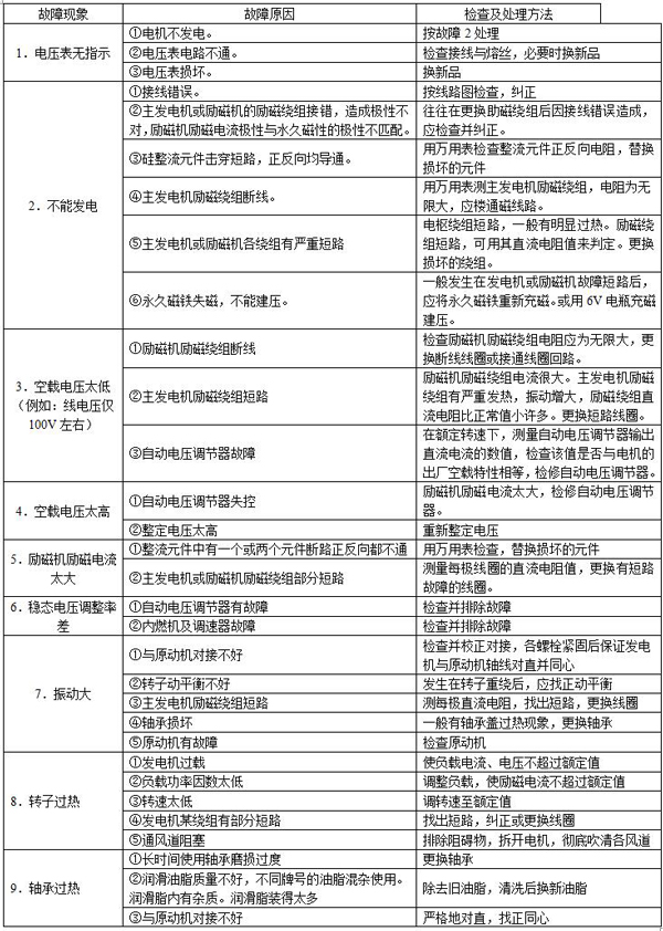 無刷交流同步發(fā)電機