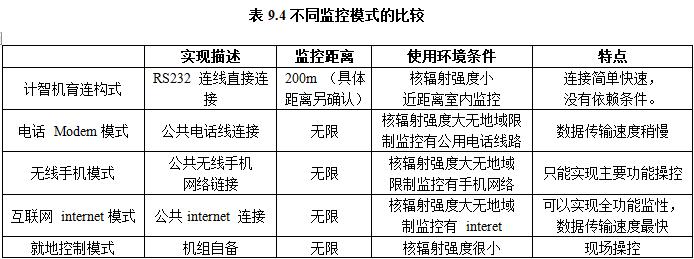 柴油發(fā)電機(jī)組廠家