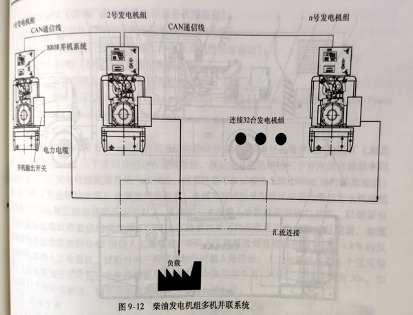 柴油發(fā)電機(jī)組廠家