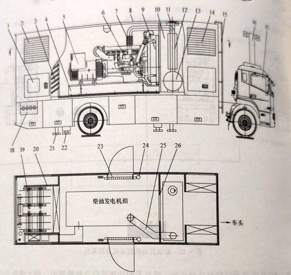 核電應(yīng)急電源車(chē)載電站