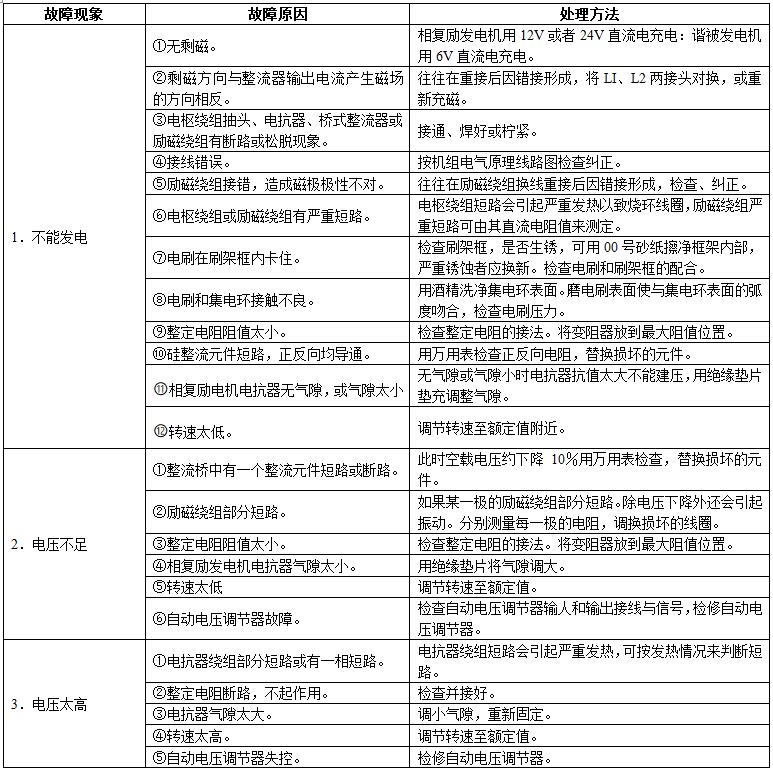 柴油發(fā)電機組廠家