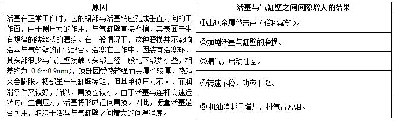 柴油發(fā)電機組內(nèi)燃機